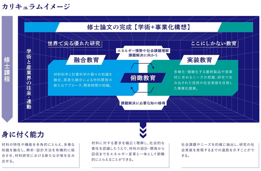 daigakuin